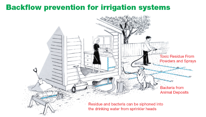 backflow prevention ofr irrigation systems