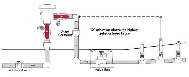 backflow prevention device